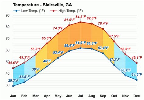 Check current conditions in Blairsville, GA with radar, hourly, and more. . Weather in blairsville ga 10 days